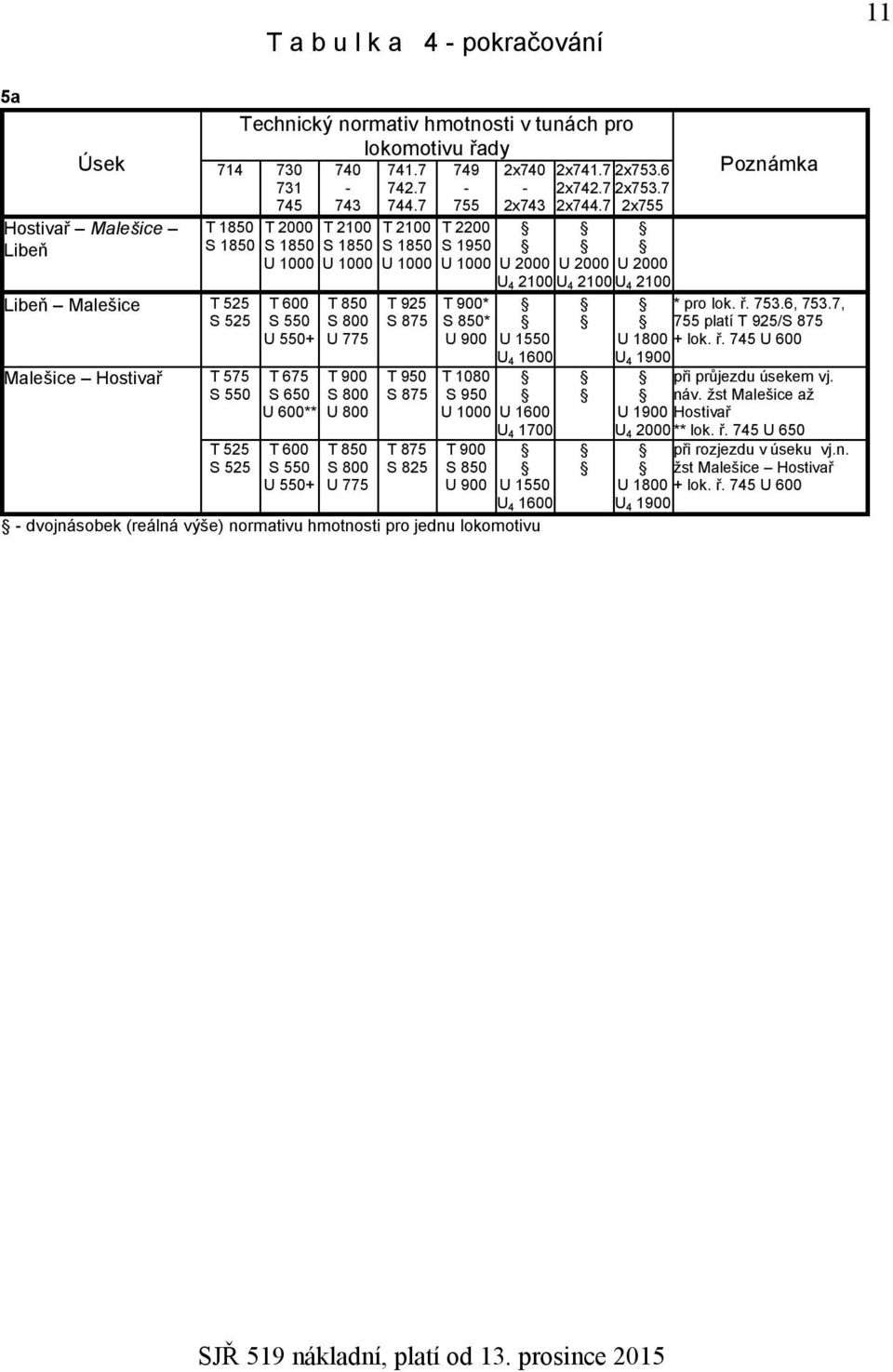 925 S 875 T 900* S 850* * pro lok. ř. 753.6, 753.7, 755 platí T 925/S 875 U 550+ U 775 U 1550 U 1800 + lok. ř. 745 U 600 U 4 1600 U 4 1900 Malešice Hostivař T 575 S 550 T 675 S 650 T 900 T 950 S 875 T 1080 S 950 při průjezdu úsekem vj.