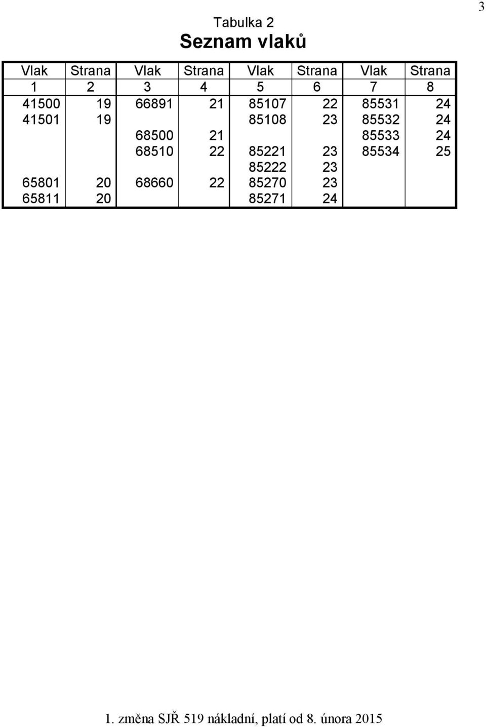 68500 21 85533 24 68510 22 85221 23 85534 25 85222 23 65801 20 68660 22