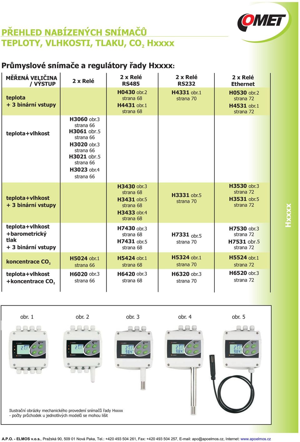 5 H7331 obr.5 H3530 obr.3 H3531 obr.5 H7530 obr.3 H7531 obr.5 koncentrace CO +koncentrace CO H504 obr.1 H600 obr.3 H544 obr.1 H640 obr.3 H534 obr.1 H630 obr.3 H554 obr.1 H650 obr.3 obr. 1 obr. obr. 3 obr.