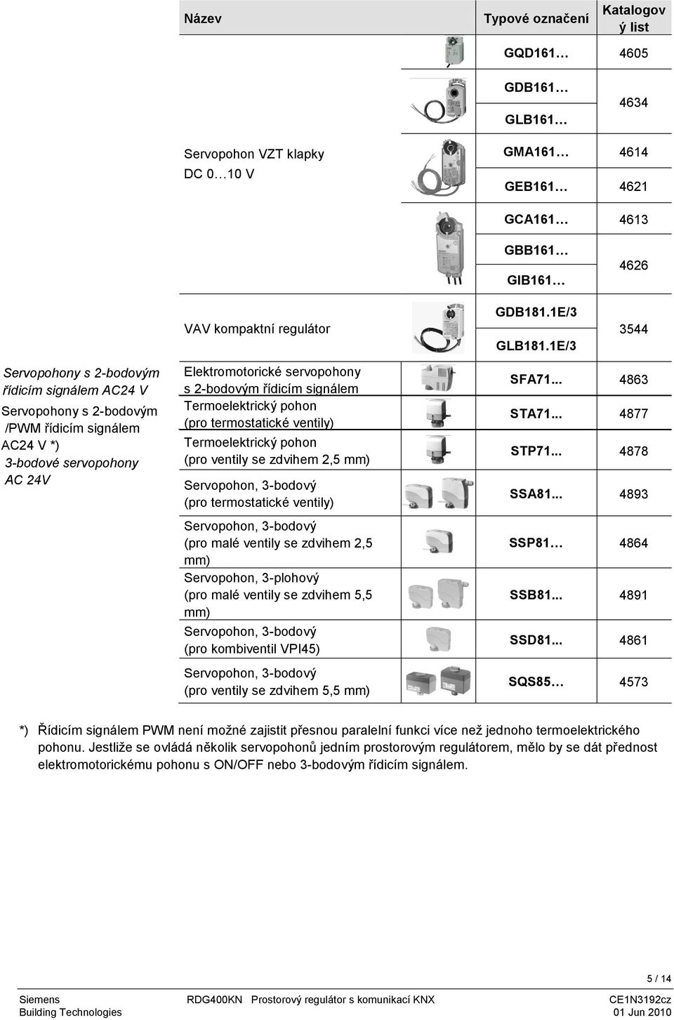 signálem Termoelektrický pohon (pro termostatické ventily) Termoelektrický pohon (pro ventily se zdvihem 2,5 mm) Servopohon, 3-bodový (pro termostatické ventily) Servopohon, 3-bodový (pro malé