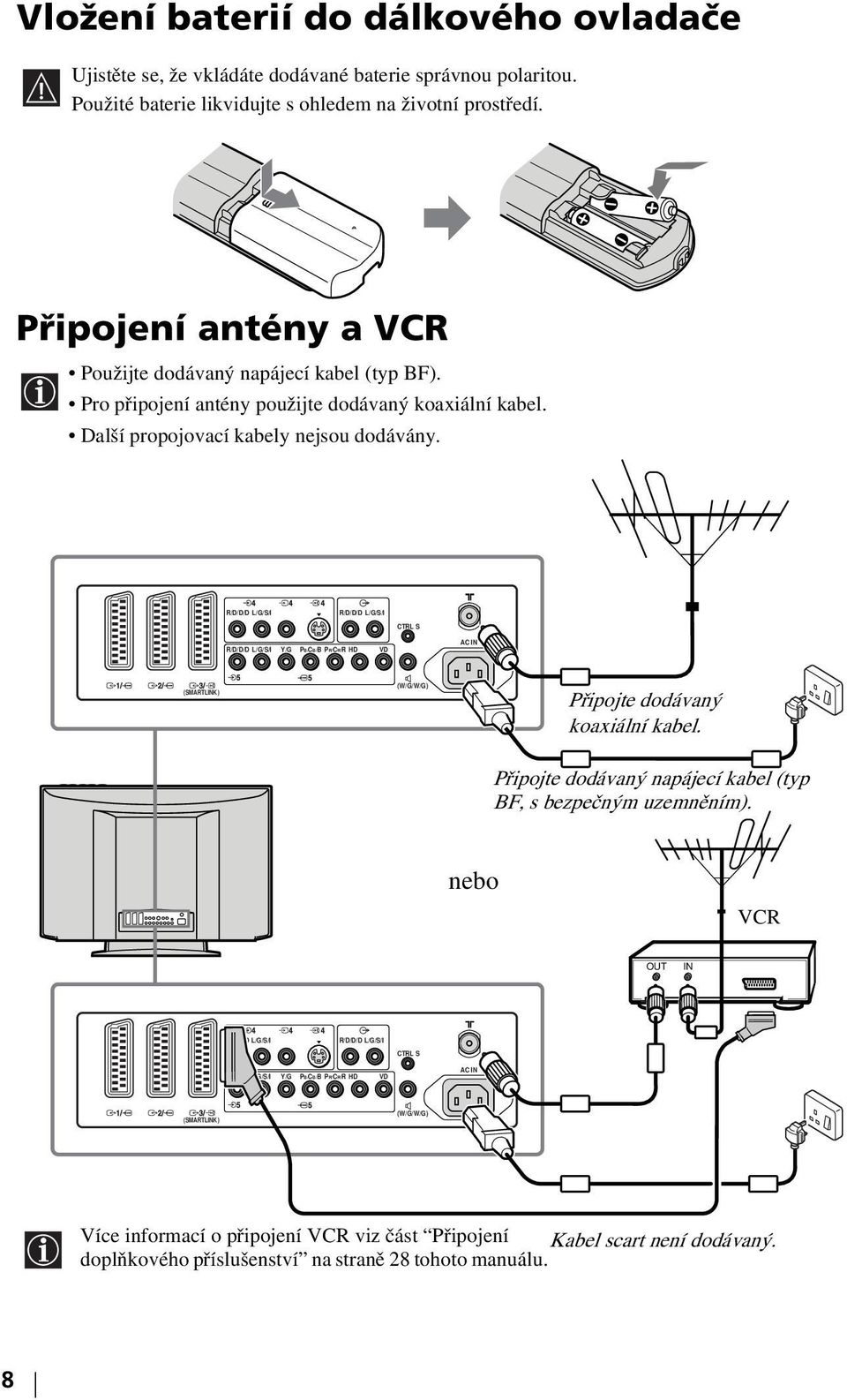 R/D/D/D L/G/S/I R/D/D/D L/G/S/I CTRL S R/D/D/D L/G/S/I Y/G PB/CB/B PR/CR/R HD VD AC IN (SMARTLINK) (W/G/W/G) Připojte dodávaný koaxiální kabel.