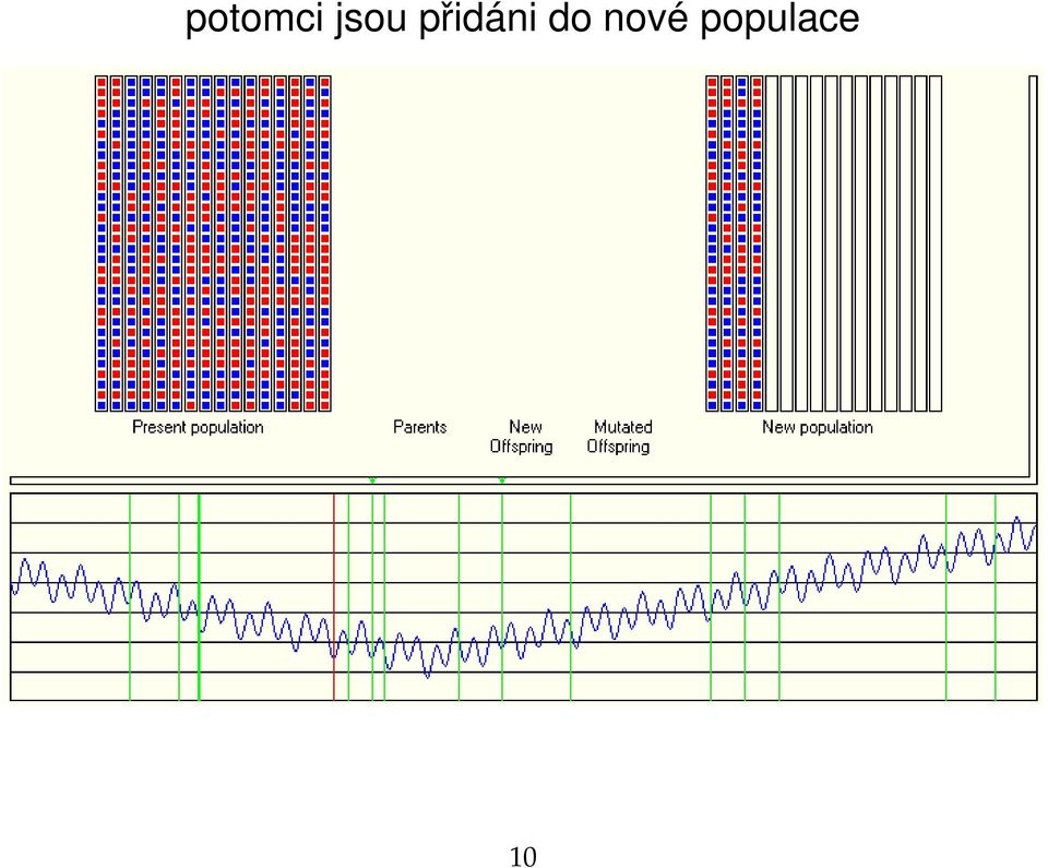 přidáni