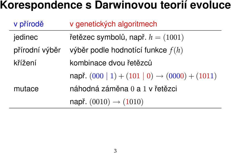 h = (1001) přírodní výběr výběr podle hodnotící funkce f (h) křížení