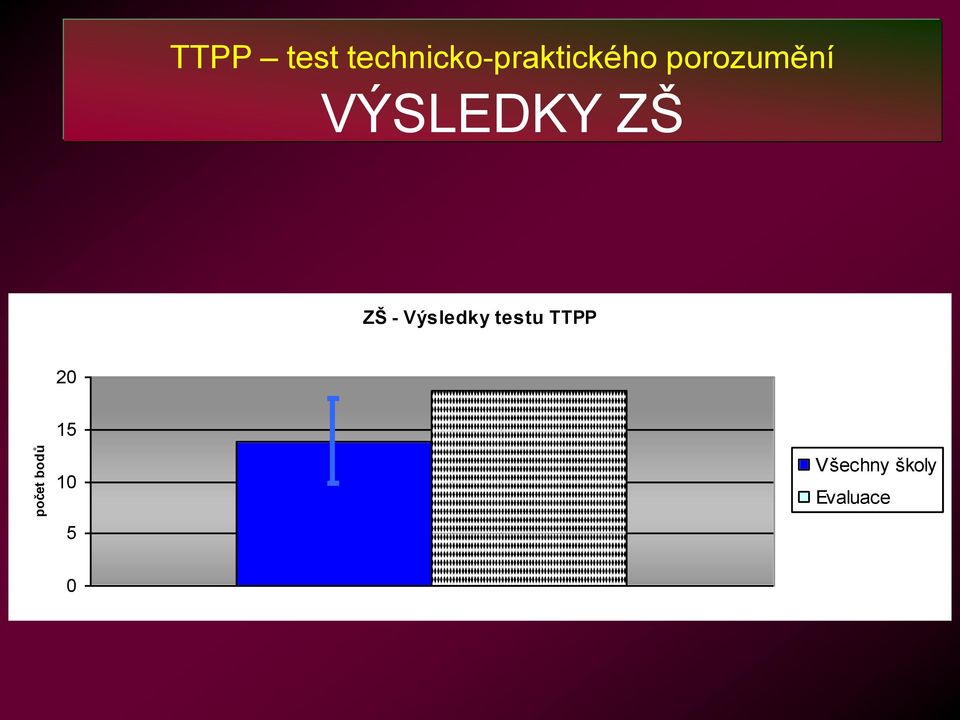 porozumění VÝSLEDKY ZŠ ZŠ -