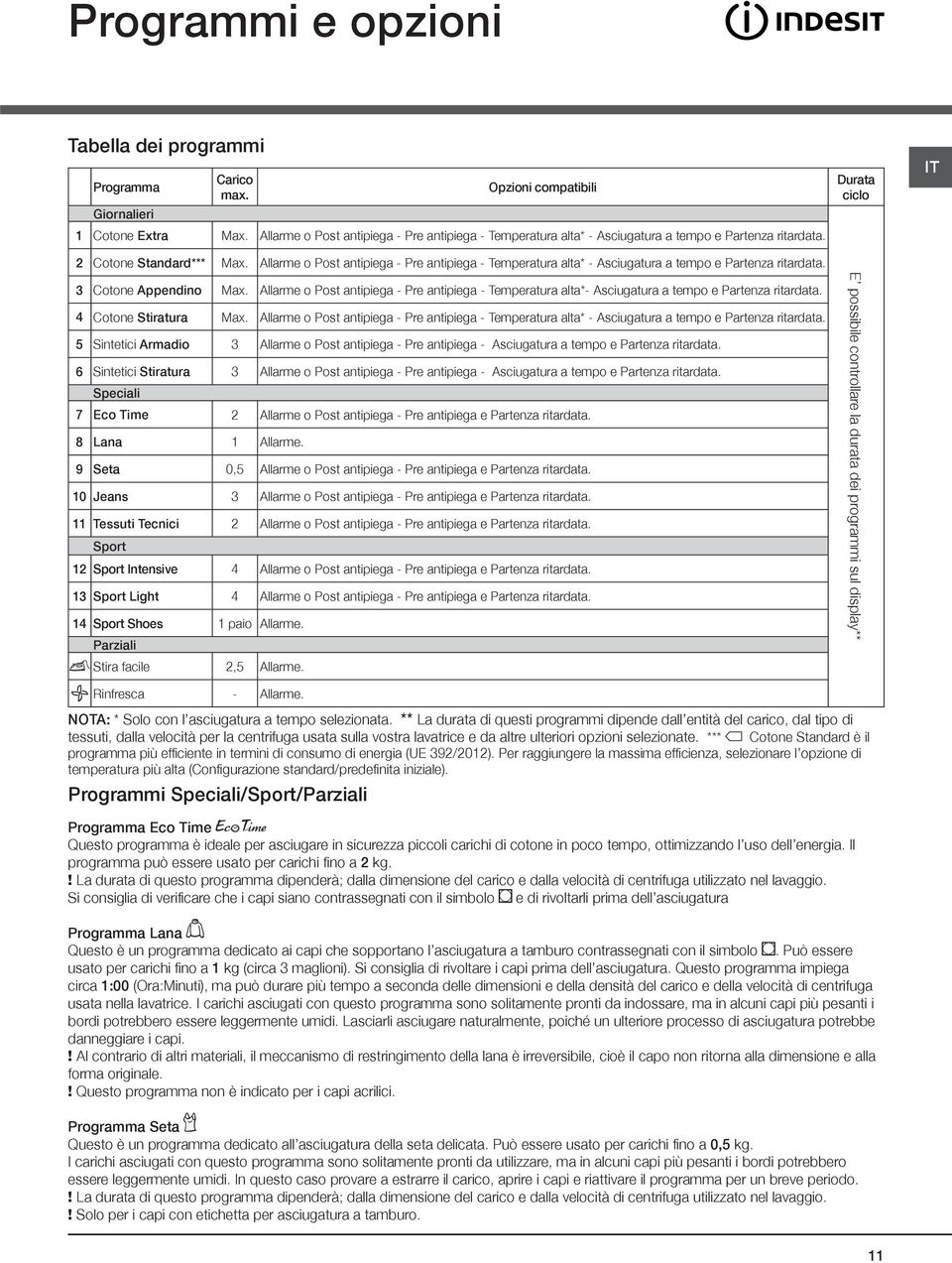 Allarme o Post antipiega - Pre antipiega - Temperatura alta* - Asciugatura a tempo e Partenza ritardata. 3 Cotone Appendino Max.