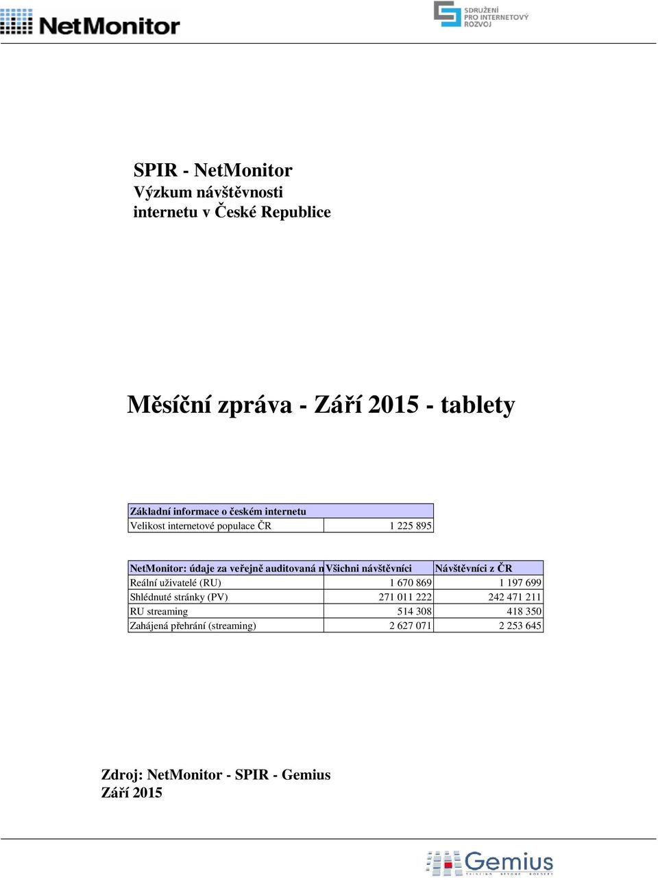 Všichni návštěvníci Návštěvníci z ČR Reální uživatelé () 1 670 869 1 197 699 Shlédnuté stránky () 271 011 222 242 471