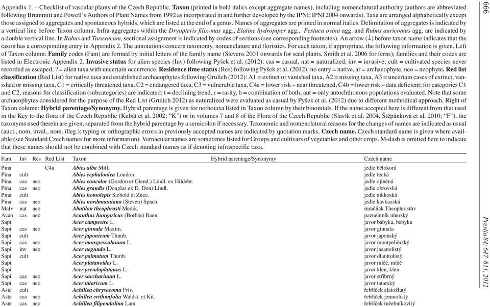 and further developed by the IPNI; IPNI 2004 onwards). Taxa are arranged alphabetically except those assigned to aggregates and spontaneous hybrids, which are listed at the end of a genus.