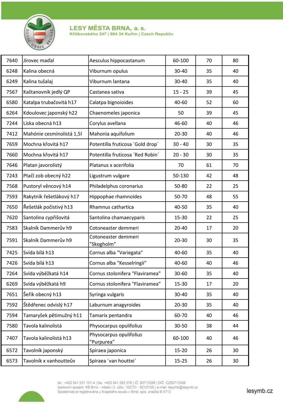 cesmínolistá 1,5l Mahonia aquifolium 20-30 40 46 7659 Mochna křovitá h17 Potentilla fruticosa Gold drop 30-40 30 35 7660 Mochna křovitá h17 Potentilla fruticosa Red Robin 20-30 30 35 7646 Platan