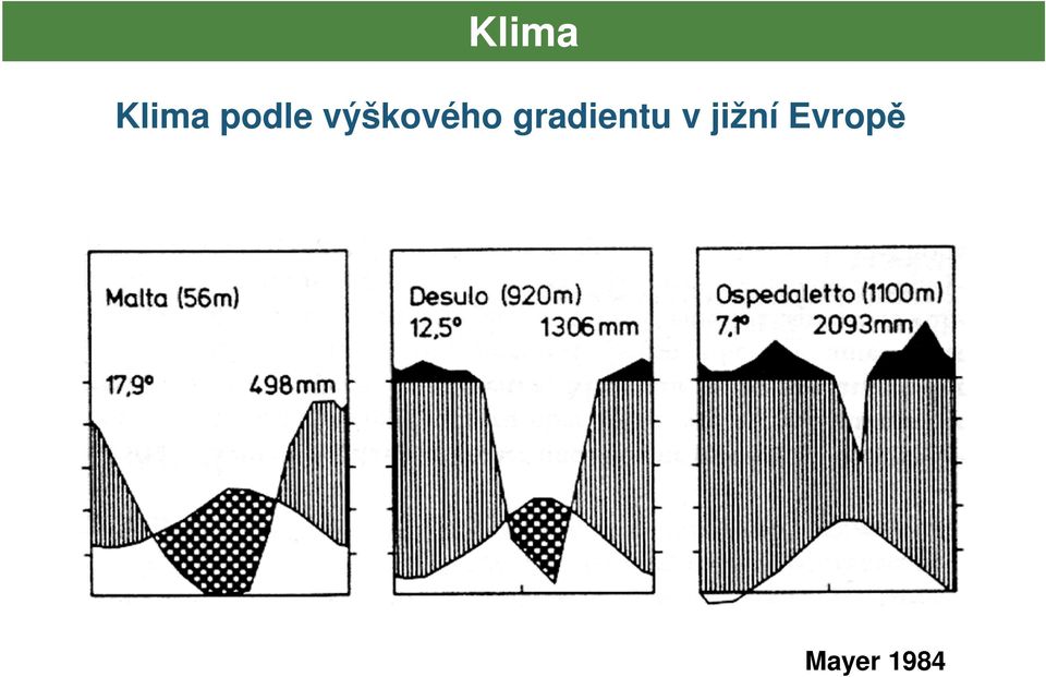 gradientu v