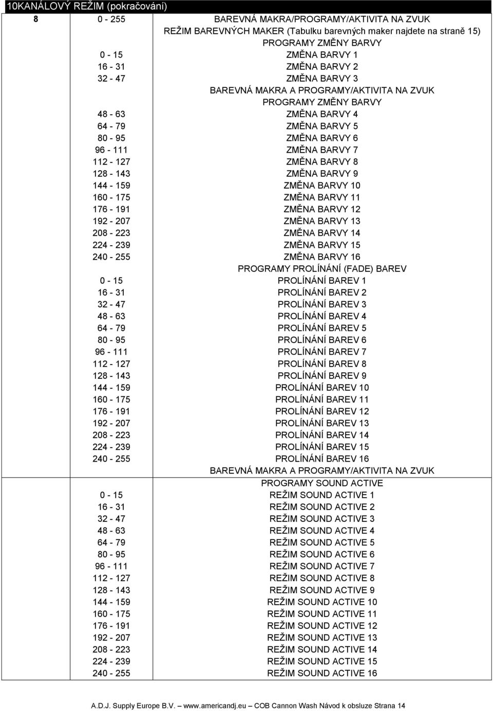 MAKRA/PROGRAMY/AKTIVITA NA ZVUK REŽIM BAREVNÝCH MAKER (Tabulku barevných maker najdete na straně 15) PROGRAMY ZMĚNY BARVY ZMĚNA BARVY 1 ZMĚNA BARVY 2 ZMĚNA BARVY 3 BAREVNÁ MAKRA A PROGRAMY/AKTIVITA