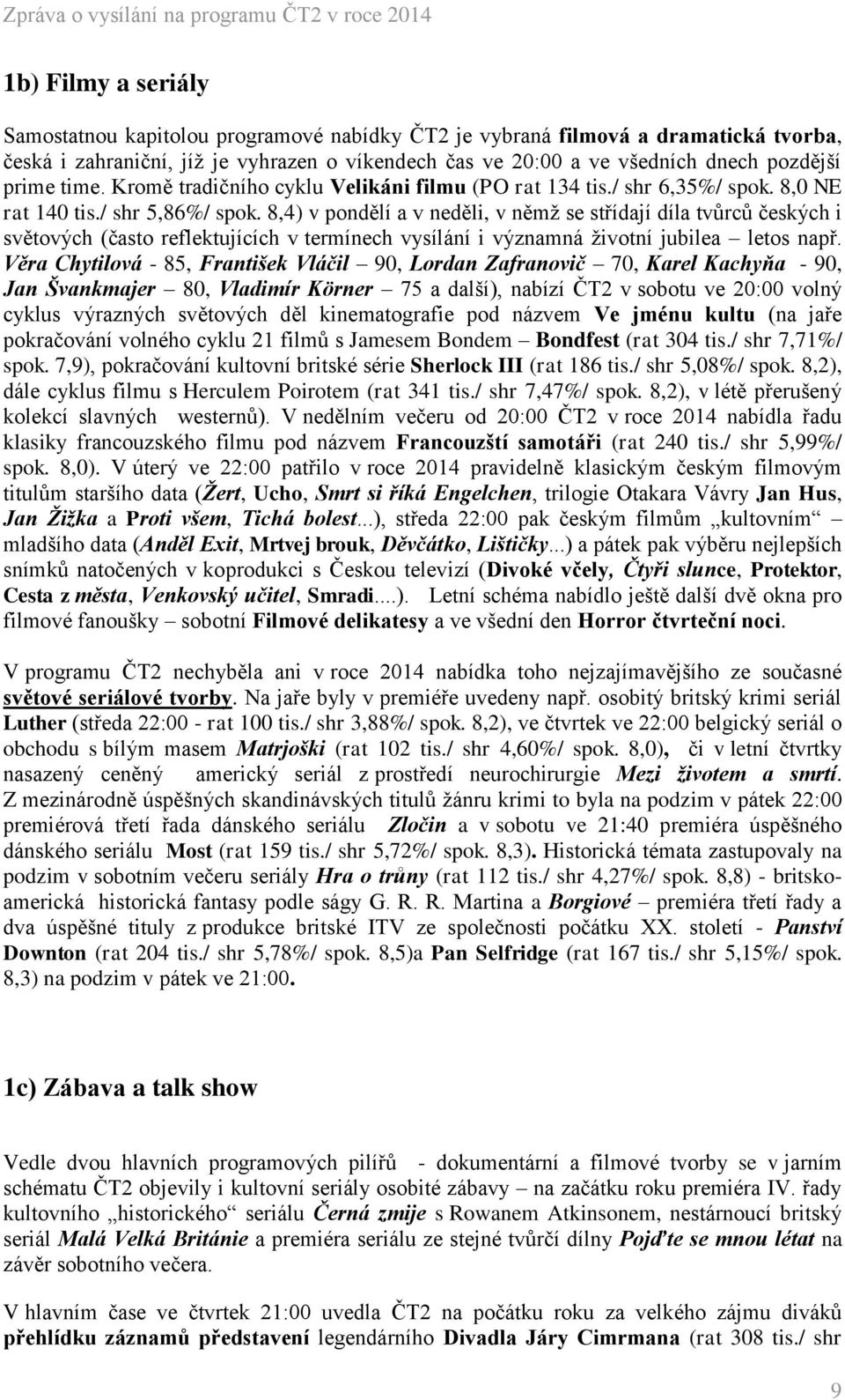 8,4) v pondělí a v neděli, v němž se střídají díla tvůrců českých i světových (často reflektujících v termínech vysílání i významná životní jubilea letos např.