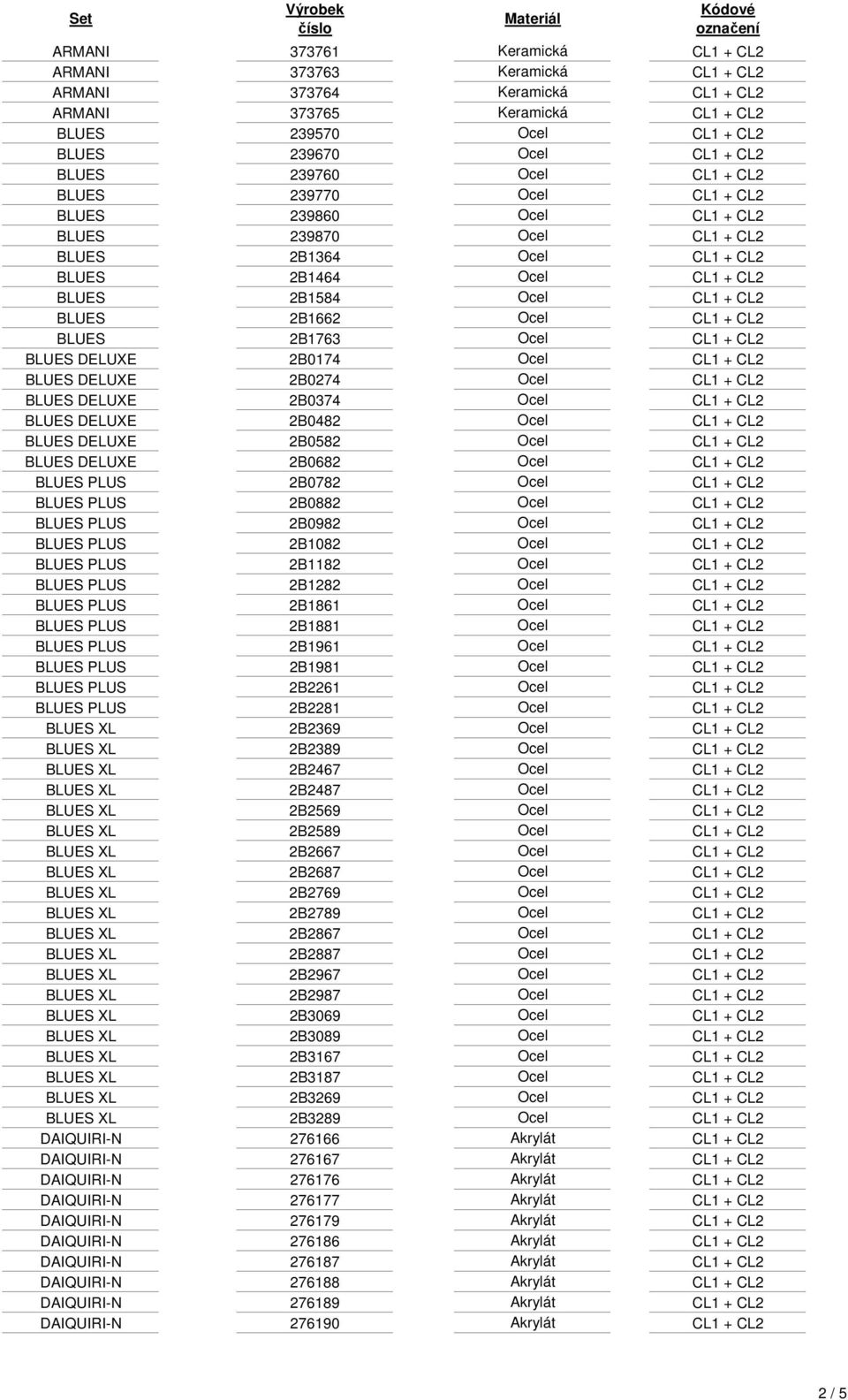 2B1662 Ocel CL1 + CL2 BLUES 2B1763 Ocel CL1 + CL2 BLUES DELUXE 2B0174 Ocel CL1 + CL2 BLUES DELUXE 2B0274 Ocel CL1 + CL2 BLUES DELUXE 2B0374 Ocel CL1 + CL2 BLUES DELUXE 2B0482 Ocel CL1 + CL2 BLUES