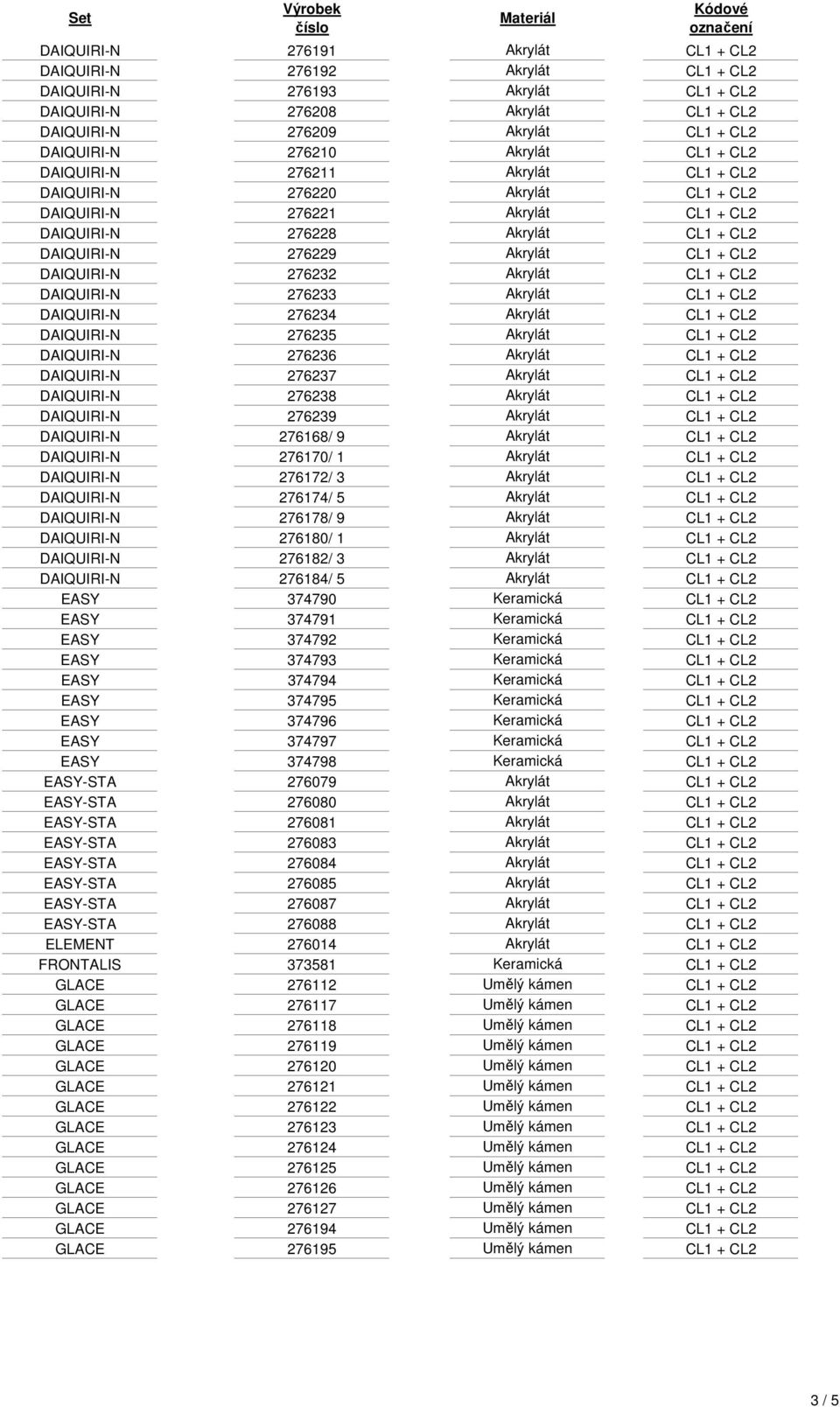 DAIQUIRI-N 276232 Akrylát CL1 + CL2 DAIQUIRI-N 276233 Akrylát CL1 + CL2 DAIQUIRI-N 276234 Akrylát CL1 + CL2 DAIQUIRI-N 276235 Akrylát CL1 + CL2 DAIQUIRI-N 276236 Akrylát CL1 + CL2 DAIQUIRI-N 276237