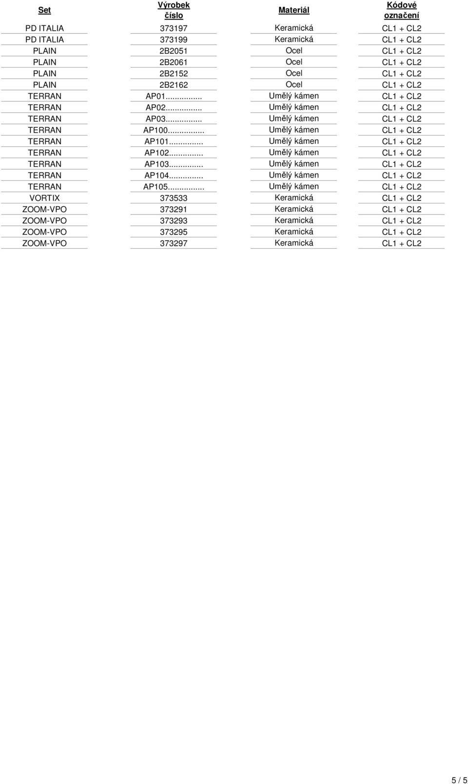 .. Umělý kámen CL1 + CL2 TERRAN AP102... Umělý kámen CL1 + CL2 TERRAN AP103... Umělý kámen CL1 + CL2 TERRAN AP104... Umělý kámen CL1 + CL2 TERRAN AP105.