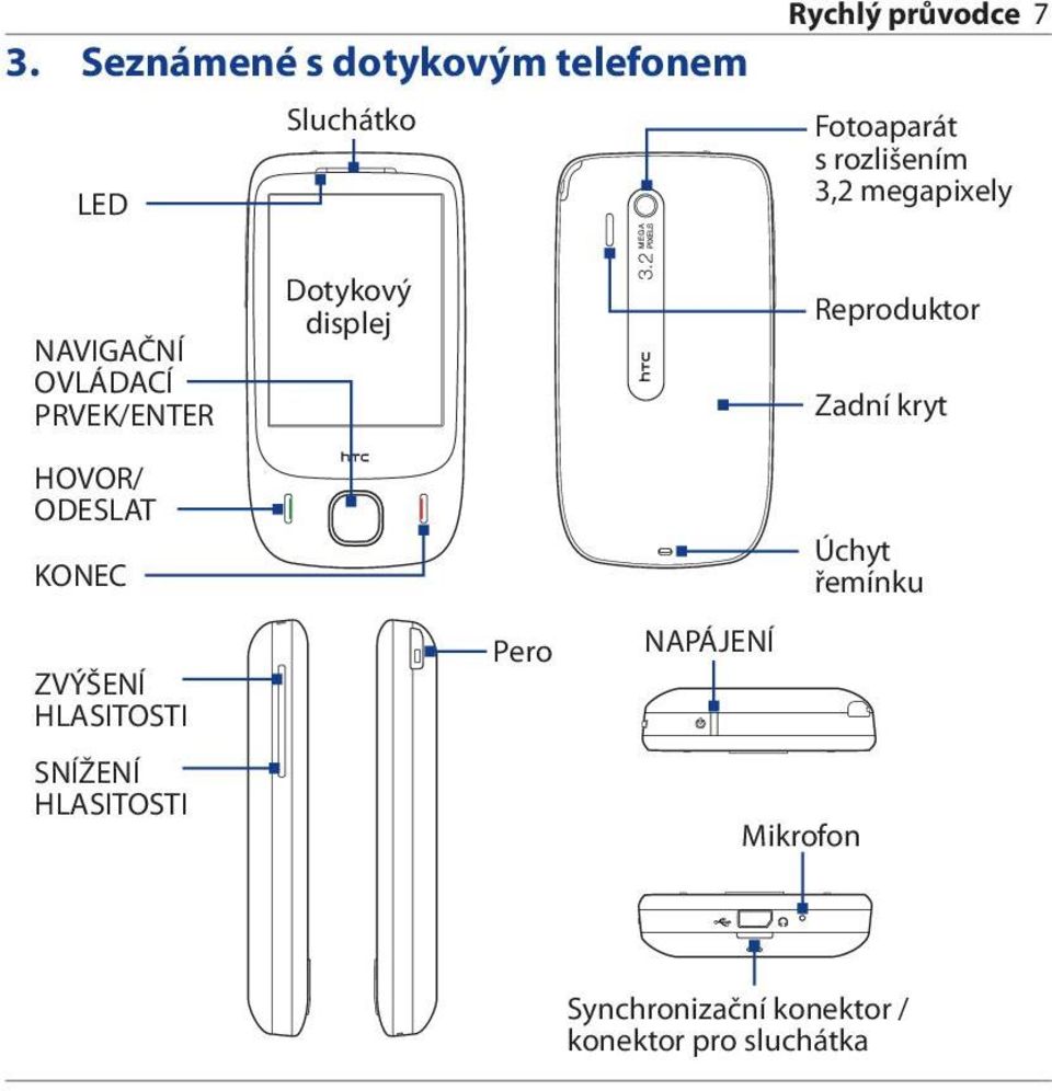 ZVÝŠENÍ HLASITOSTI SNÍŽENÍ HLASITOSTI Dotykový displej Pero NAPÁJENÍ Mikrofon