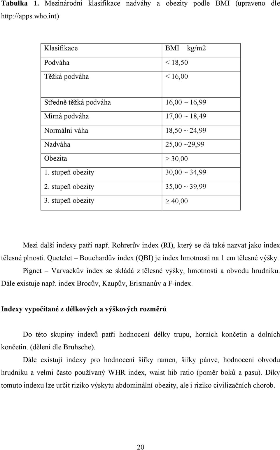 stupeň obezity 30,00 ~ 34,99 2. stupeň obezity 35,00 ~ 39,99 3. stupeň obezity 40,00 Mezi další indexy patří např. Rohrerův index (RI), který se dá také nazvat jako index tělesné plnosti.