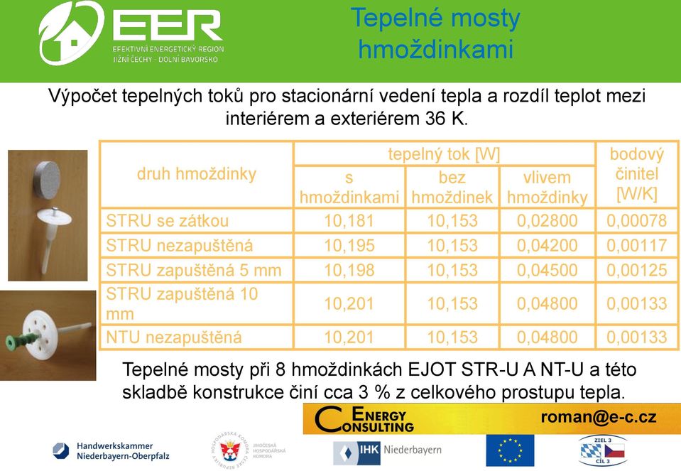 nezapuštěná 10,195 10,153 0,04200 0,00117 STRU zapuštěná 5 mm 10,198 10,153 0,04500 0,00125 STRU zapuštěná 10 mm 10,201 10,153 0,04800 0,00133 NTU