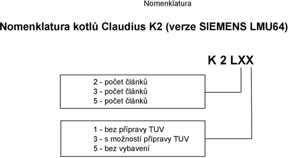 počet článků 5 - počet článků K 2 LXX 1 - bez