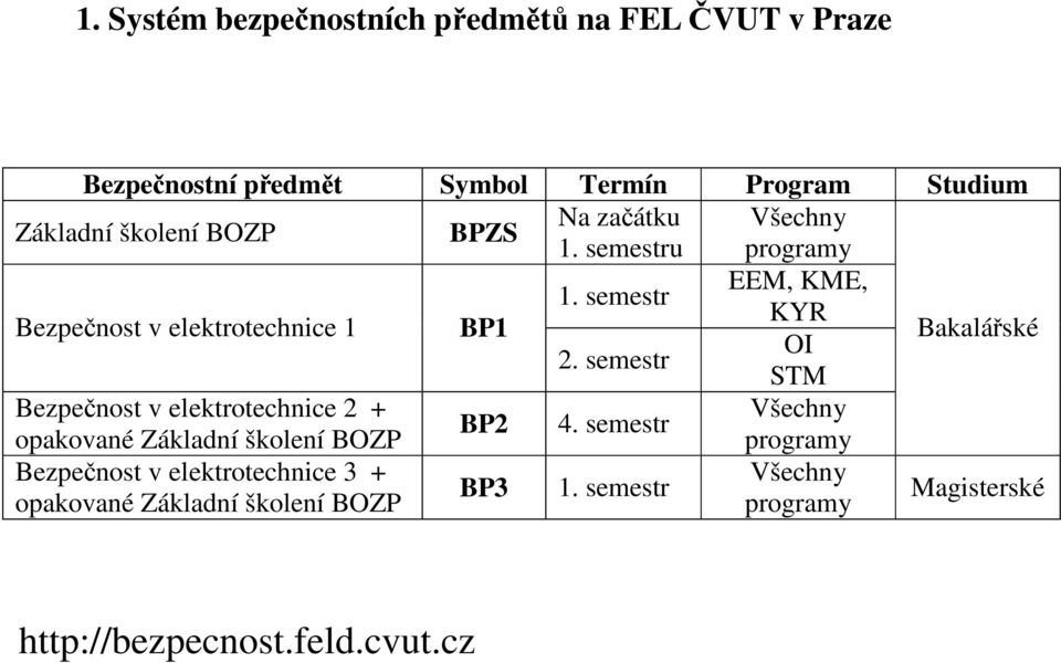 semestr OI STM Bakalářské Bezpečnost v elektrotechnice 2 + Všechny BP2 4.