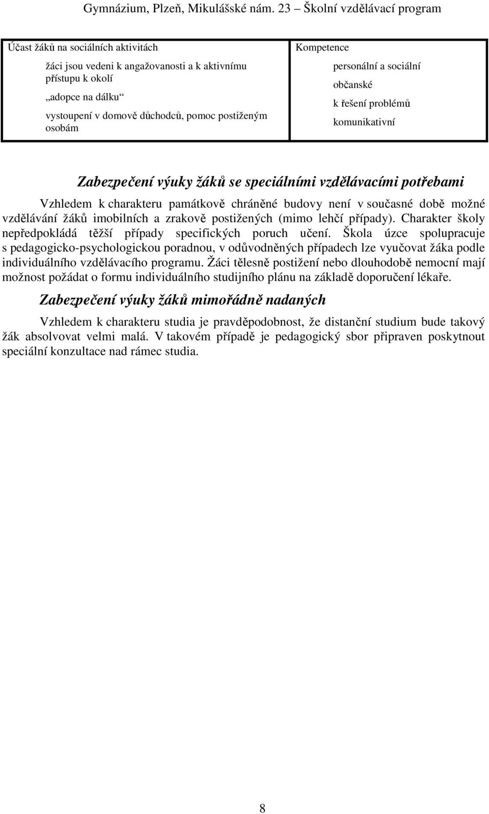 Kompetence personální a sociální občanské k řešení problémů komunikativní Zabezpečení výuky žáků se speciálními vzdělávacími potřebami Vzhledem k charakteru památkově chráněné budovy není v současné