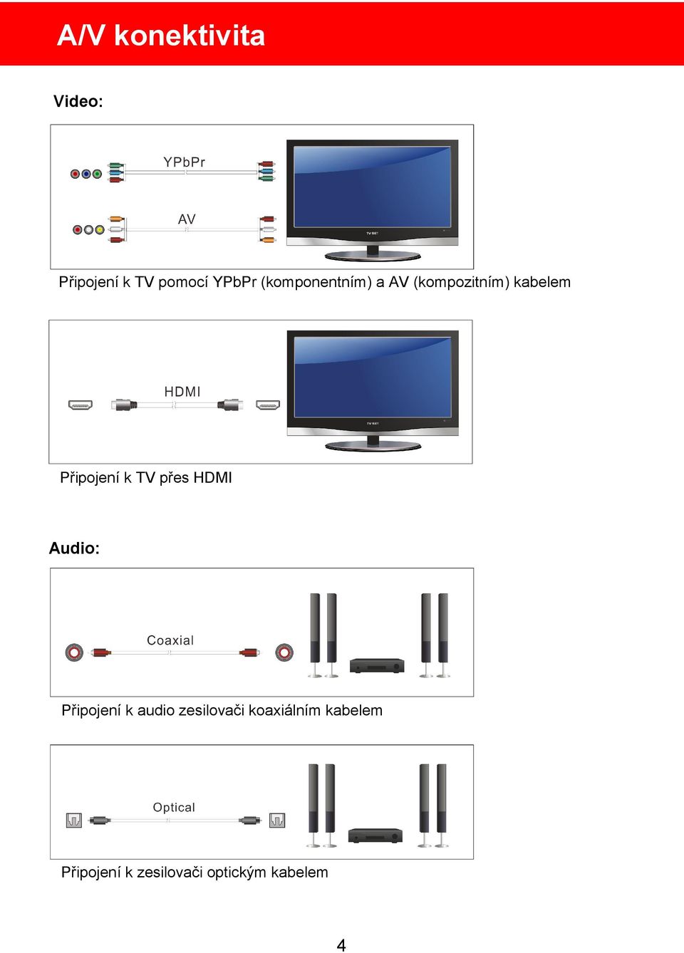 TV přes HDMI Audio: Připojení k audio zesilovači