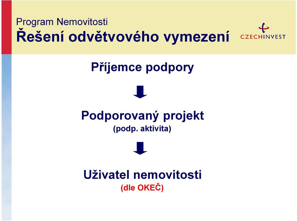 podpory Podporovaný projekt (podp.