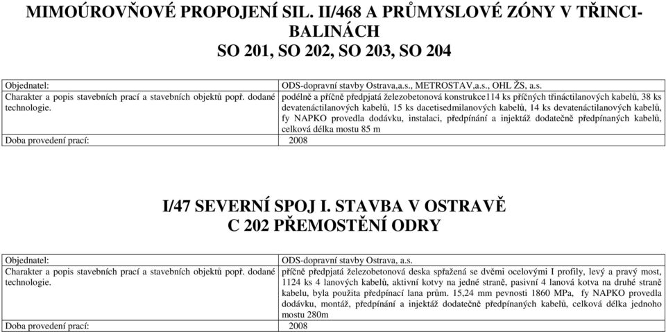 kabelů, fy NAPKO provedla dodávku, instalaci, předpínání a injektáž dodatečně předpínaných kabelů, celková délka mostu 85 m Doba provedení prací: 2008 I/47 SEVERNÍ SPOJ I.