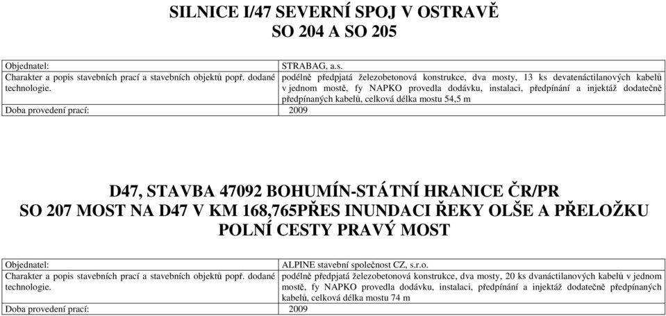 kabelů, celková délka mostu 54,5 m D47, STAVBA 47092 BOHUMÍN-STÁTNÍ HRANICE ČR/PR SO 207 MOST NA D47 V KM 168,765PŘES INUNDACI ŘEKY OLŠE A PŘELOŽKU POLNÍ CESTY PRAVÝ MOST ALPINE stavební společnost