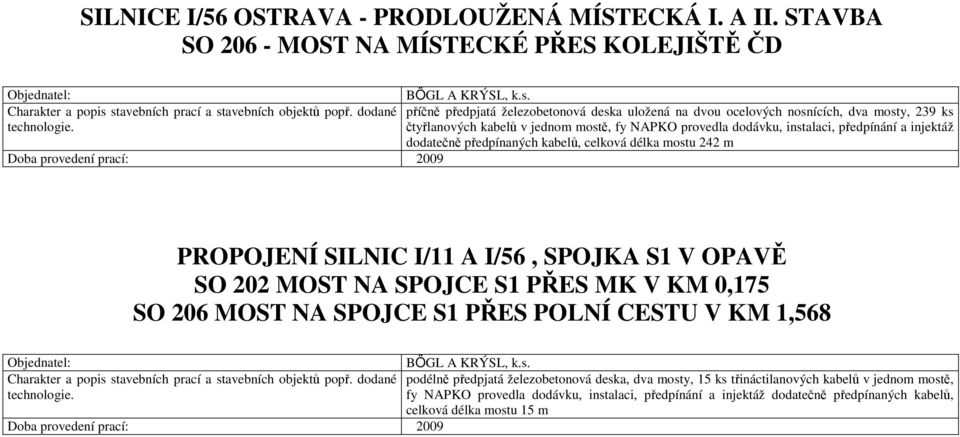 dodatečně předpínaných kabelů, celková délka mostu 242 m PROPOJENÍ SILNIC I/11 A I/56, SPOJKA S1 V OPAVĚ SO 202 MOST NA SPOJCE S1 PŘES MK V KM 0,175 SO 206 MOST NA SPOJCE S1 PŘES POLNÍ CESTU V KM