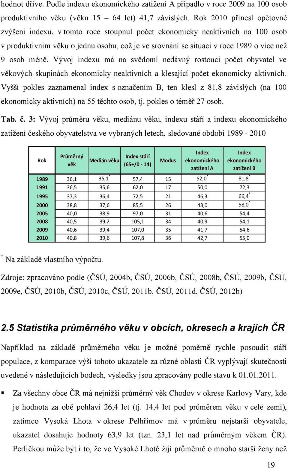 méně. Vývoj indexu má na svědomí nedávný rostoucí počet obyvatel ve věkových skupinách ekonomicky neaktivních a klesající počet ekonomicky aktivních.