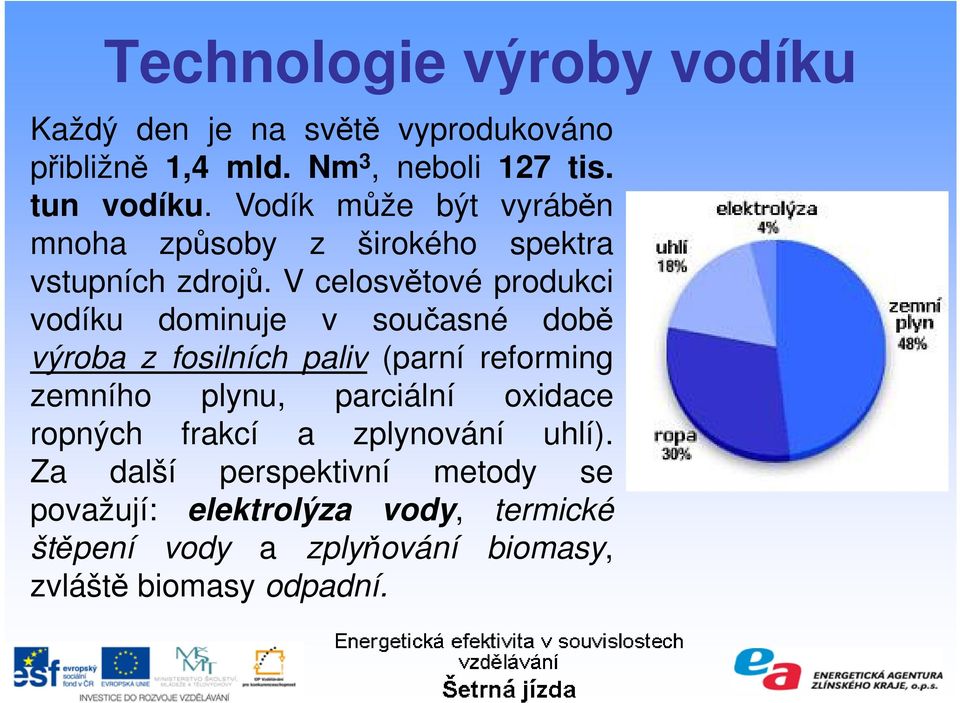 V celosvětové produkci vodíku dominuje v současné době výroba z fosilních paliv (parní reforming zemního plynu,