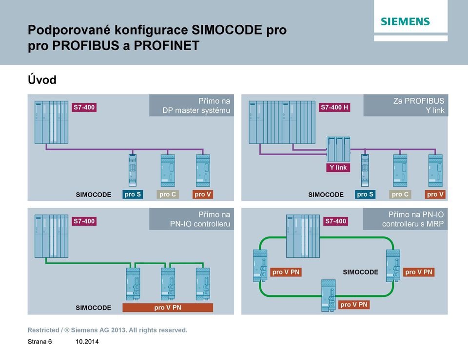 SIMOCODE pro S pro C pro V S7-400 Přímo na PN-IO controlleru S7-400 Přímo na