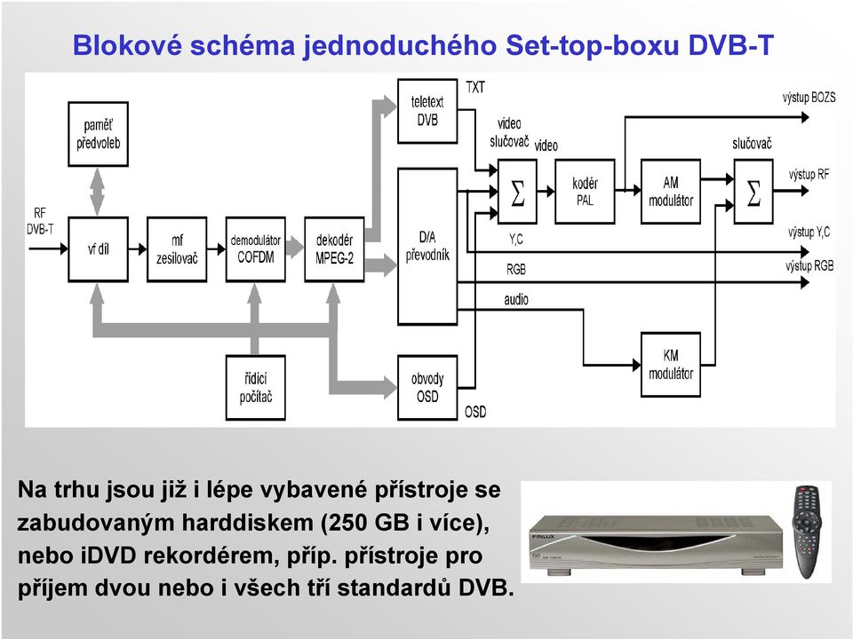 harddiskem (250 GB i více), nebo idvd rekordérem, příp.