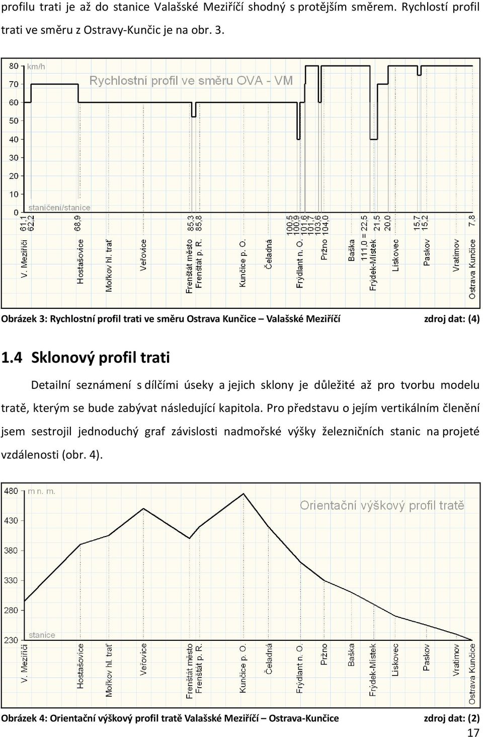 4 Sklonový profil trati Detailní seznámení s dílčími úseky a jejich sklony je důležité až pro tvorbu modelu tratě, kterým se bude zabývat následující kapitola.