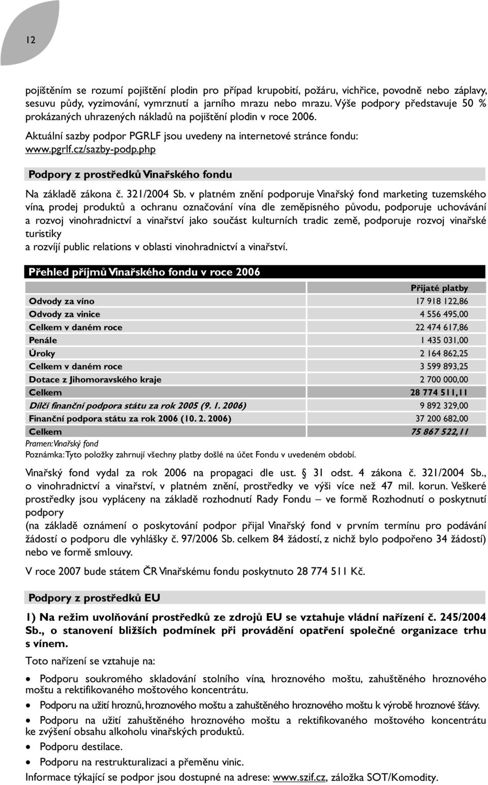 php Podpory z prostředků Vinařského fondu Na základě zákona č. 321/2004 Sb.