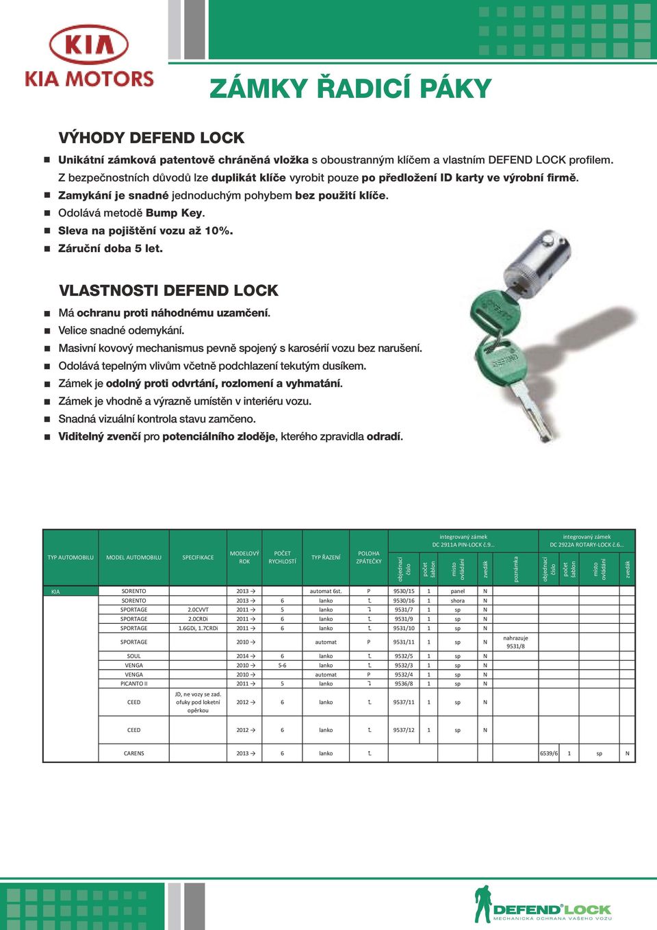 Sleva na pojištění vozu až 0%. Záruční doba let. VLASTOSTI DEFED LOCK Má ochranu proti náhodnému uzamčení. Velice snadné odemykání.