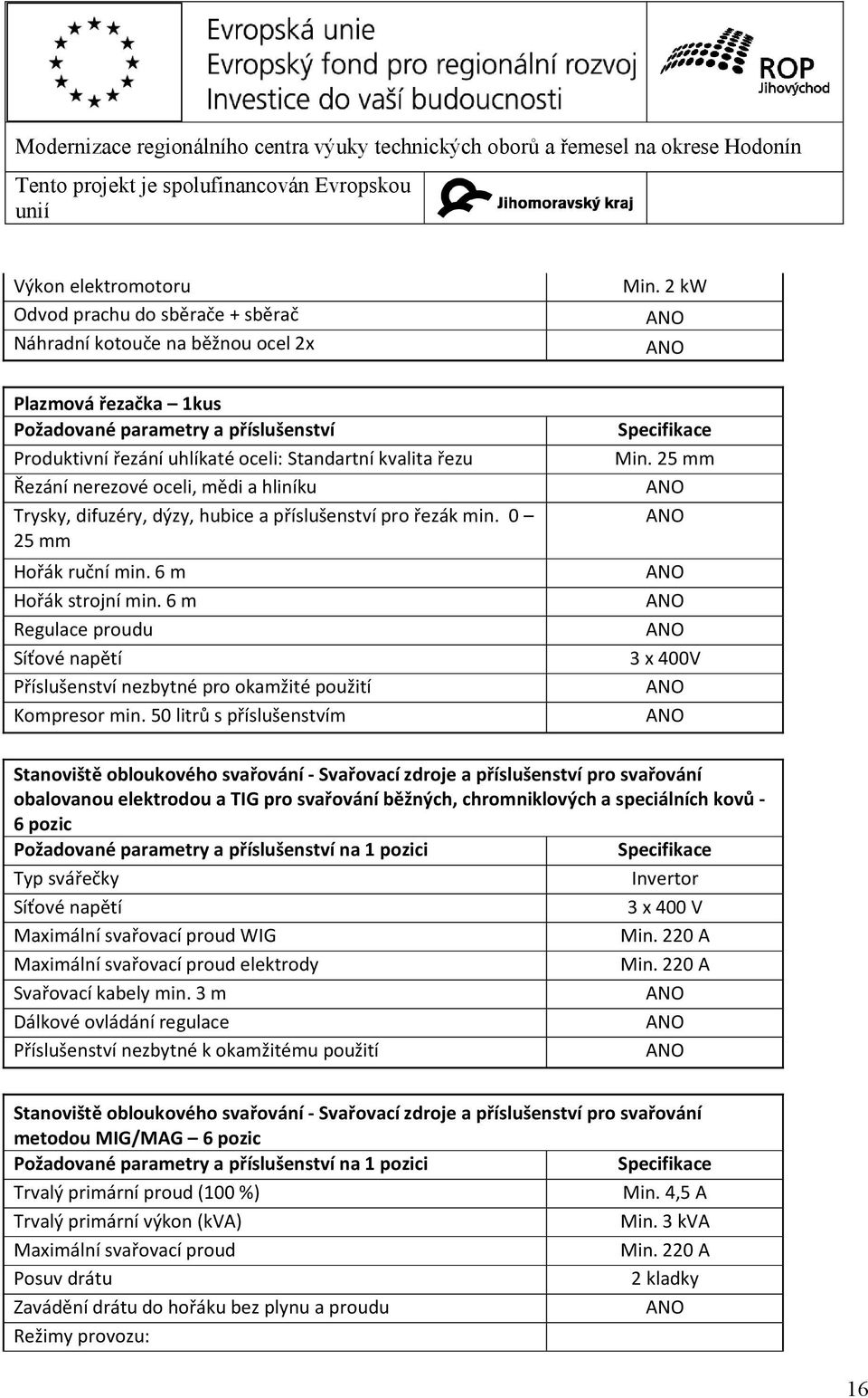 6 m Regulace proudu Síťové napětí Příslušenství nezbytné pro okamžité použití Kompresor min. 50 litrů s příslušenstvím Min. 2 kw Specifikace Min.