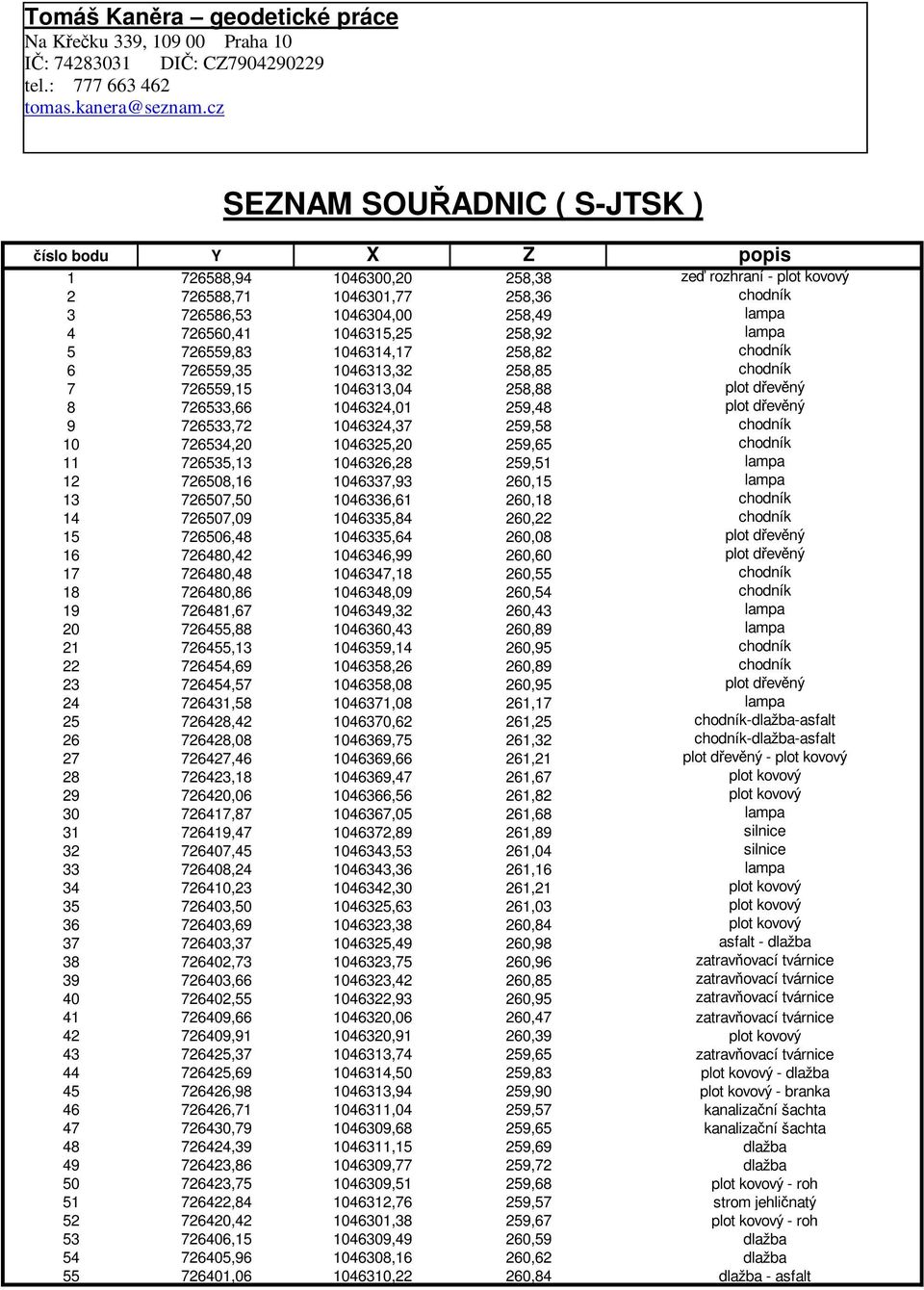 1046315,25 258,92 lampa 5 726559,83 1046314,17 258,82 chodník 6 726559,35 1046313,32 258,85 chodník 7 726559,15 1046313,04 258,88 plot dřevěný 8 726533,66 1046324,01 259,48 plot dřevěný 9 726533,72