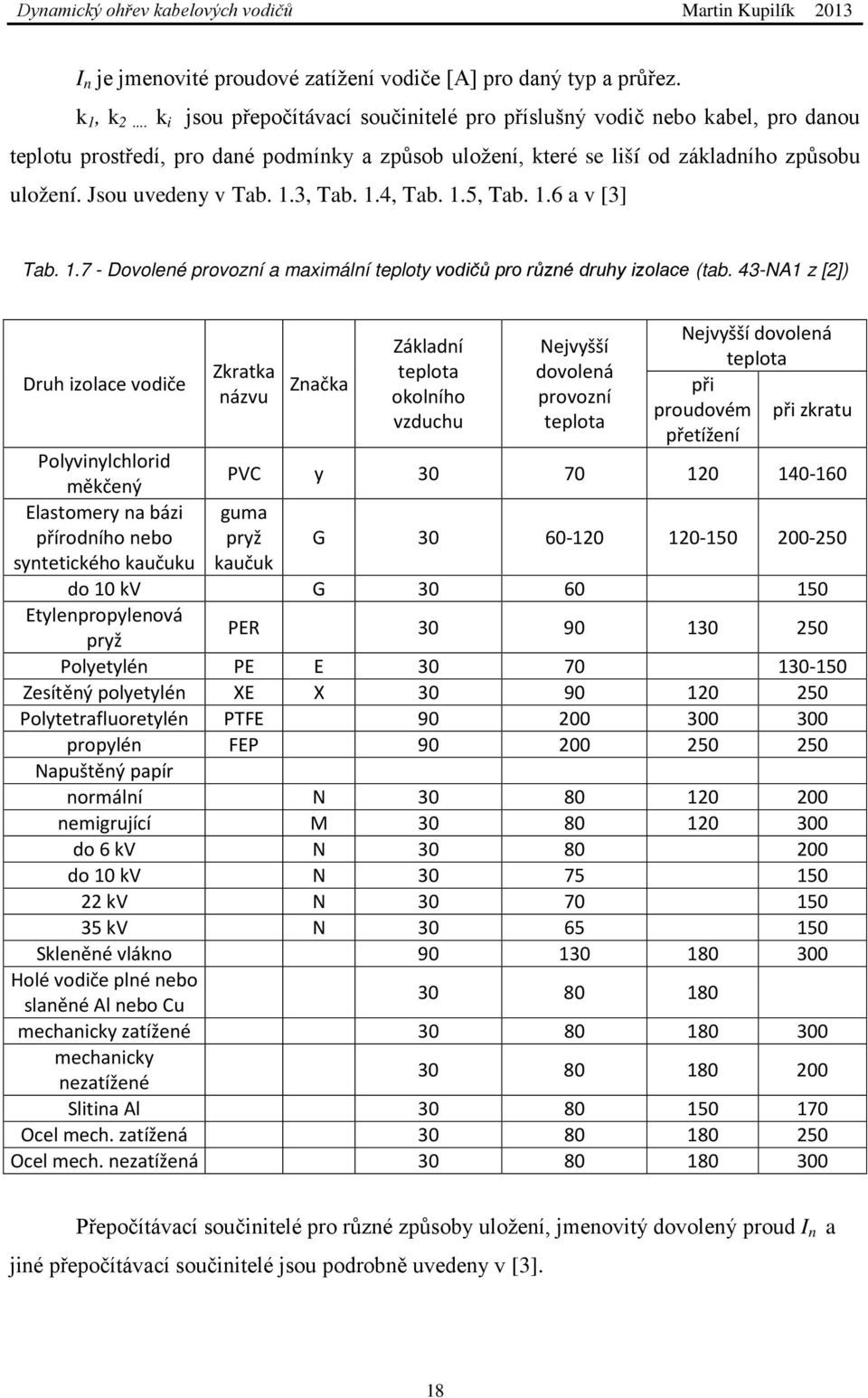 1.3, Tab. 1.4, Tab. 1.5, Tab. 1.6 a v [3] Tab. 1.7 - Dovolené provozní a maximální teploty vodičů pro různé druhy izolace (tab.