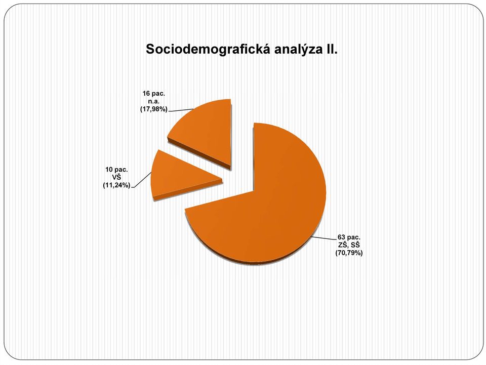 VŠ (11,24%) 63 pac.