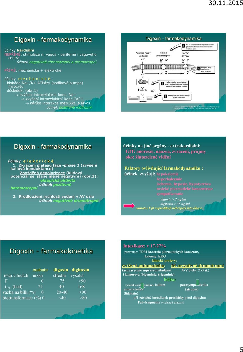 (obr.1) zvýšení intracelulární konc. Na+ zvýšení intracelulární konc.ca2+ nárůst interakce mezi Akt. a Myos. účinek pozitivně inotropní upraveno podle Lippincott's Illustrated Reviews: Pharmacology.