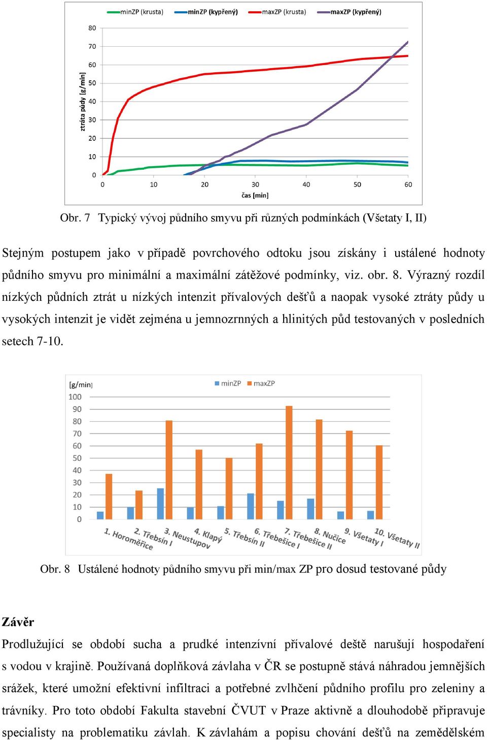 Výrazný rozdíl nízkých půdních ztrát u nízkých intenzit přívalových dešťů a naopak vysoké ztráty půdy u vysokých intenzit je vidět zejména u jemnozrnných a hlinitých půd testovaných v posledních