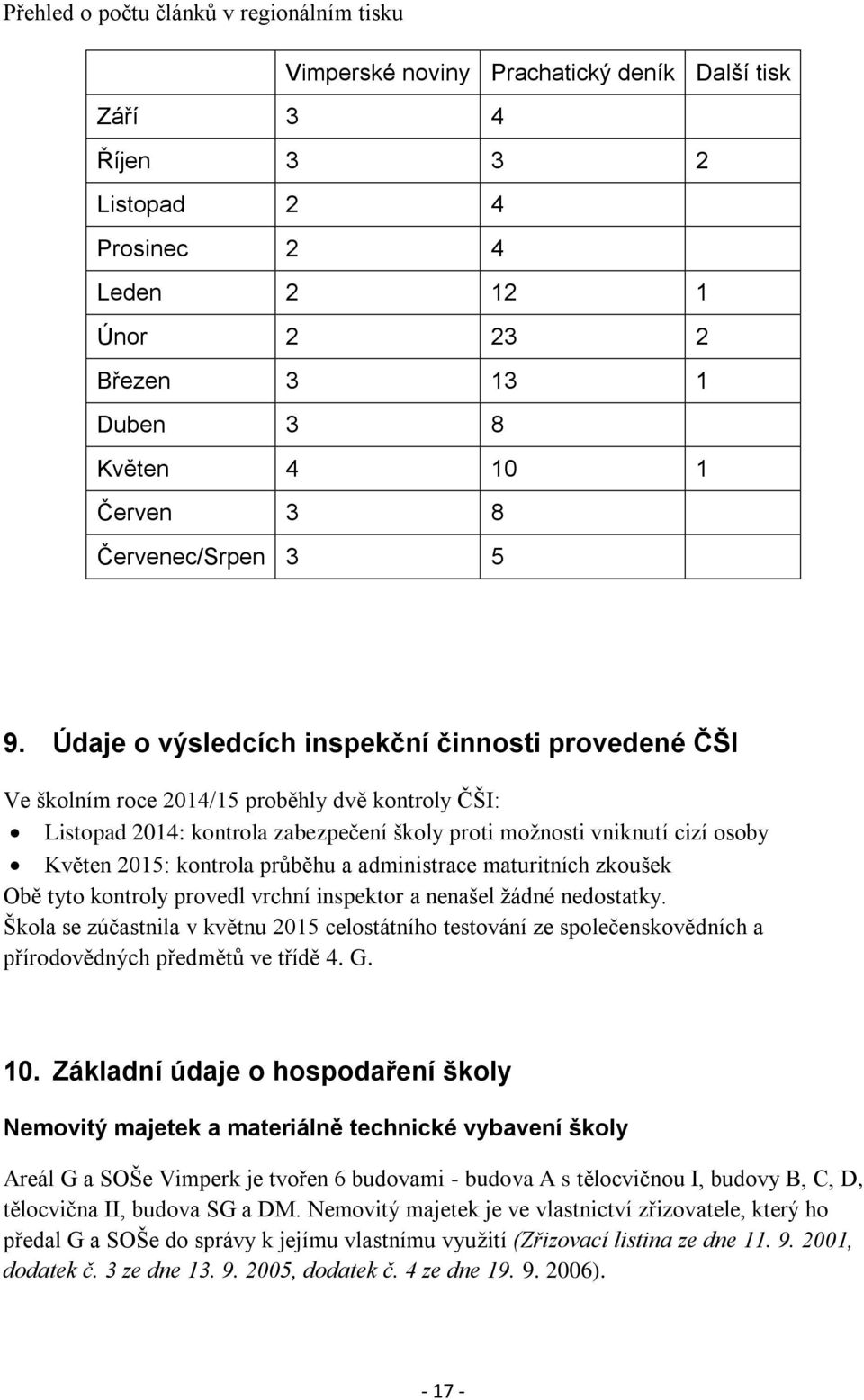 Údaje o výsledcích inspekční činnosti provedené ČŠI Ve školním roce 2014/15 proběhly dvě kontroly ČŠI: Listopad 2014: kontrola zabezpečení školy proti možnosti vniknutí cizí osoby Květen 2015: