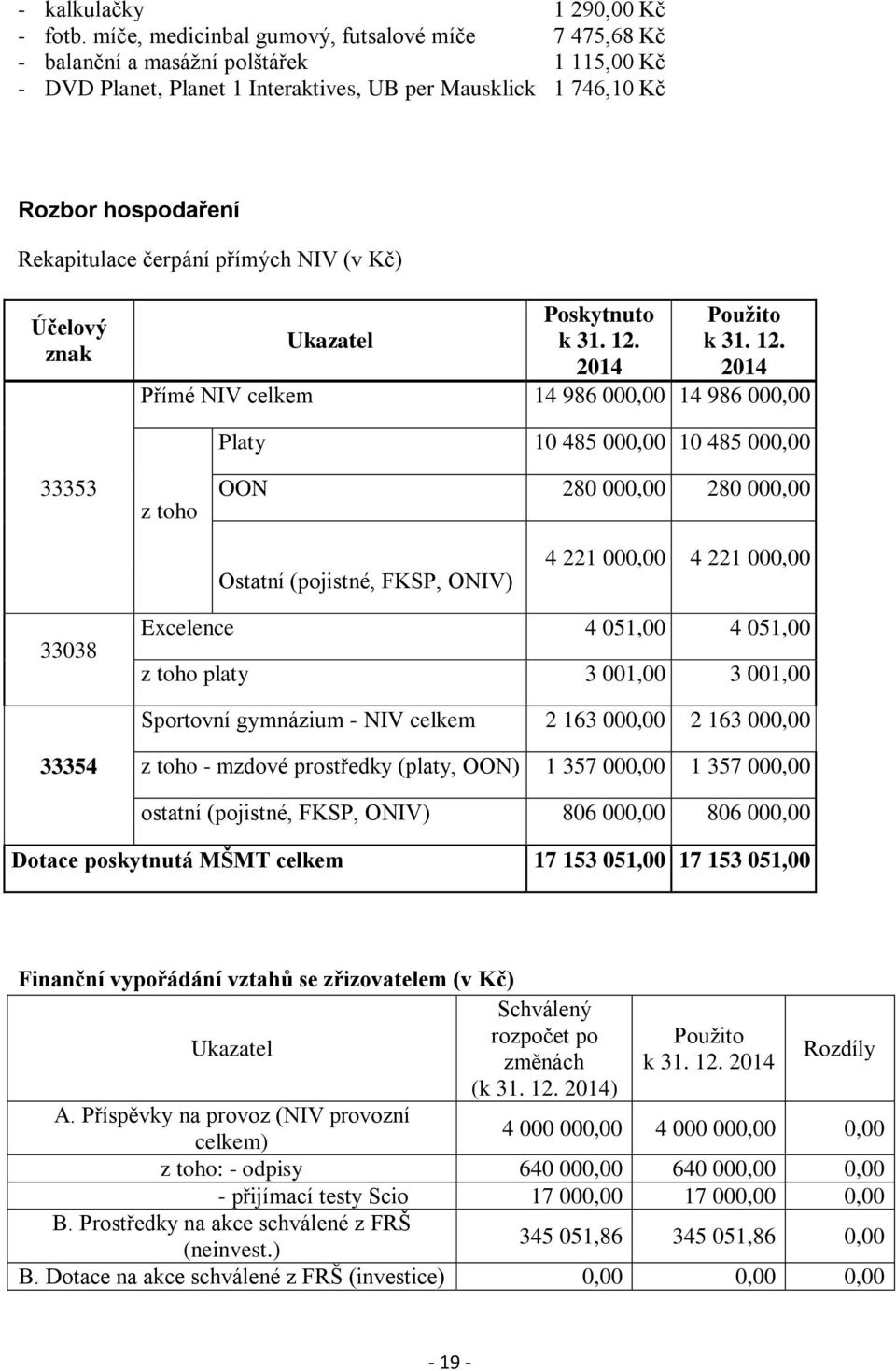 čerpání přímých NIV (v Kč) Účelový znak Ukazatel Poskytnuto k 31. 12.