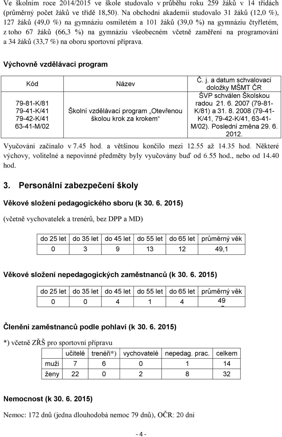 programování a 34 žáků (33,7 %) na oboru sportovní příprava.