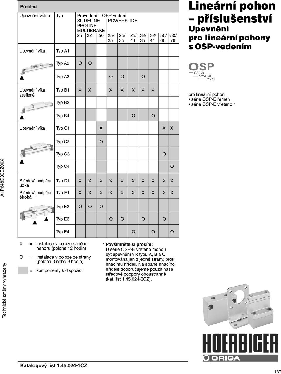 X X Typ C2 O Typ C3 O A1P648D00DZ00X Typ C4 Středová podpěra, Typ D1 X X X X X X X X X X úzká Středová podpěra, Typ 1 X X X X X X X X X X široká O Typ 2 O O O Typ 3 O O O O Typ 4 O O O Technické