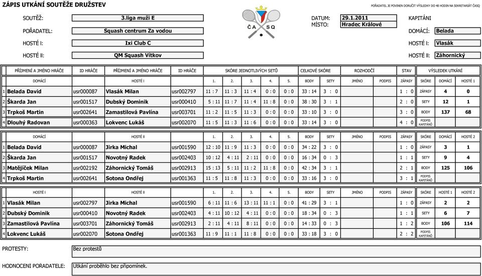 usr000410 5 : 11 11 : 7 11 : 4 11 : 8 0 : 0 38 : 30 3 : 1 2 : 0 SETY 12 1 3 Trpkoš Martin usr002641 Zamastilová Pavlína usr003701 11 : 2 11 : 5 11 : 3 0 : 0 0 : 0 33 : 10 3 : 0 3 : 0 BODY 137 68 4
