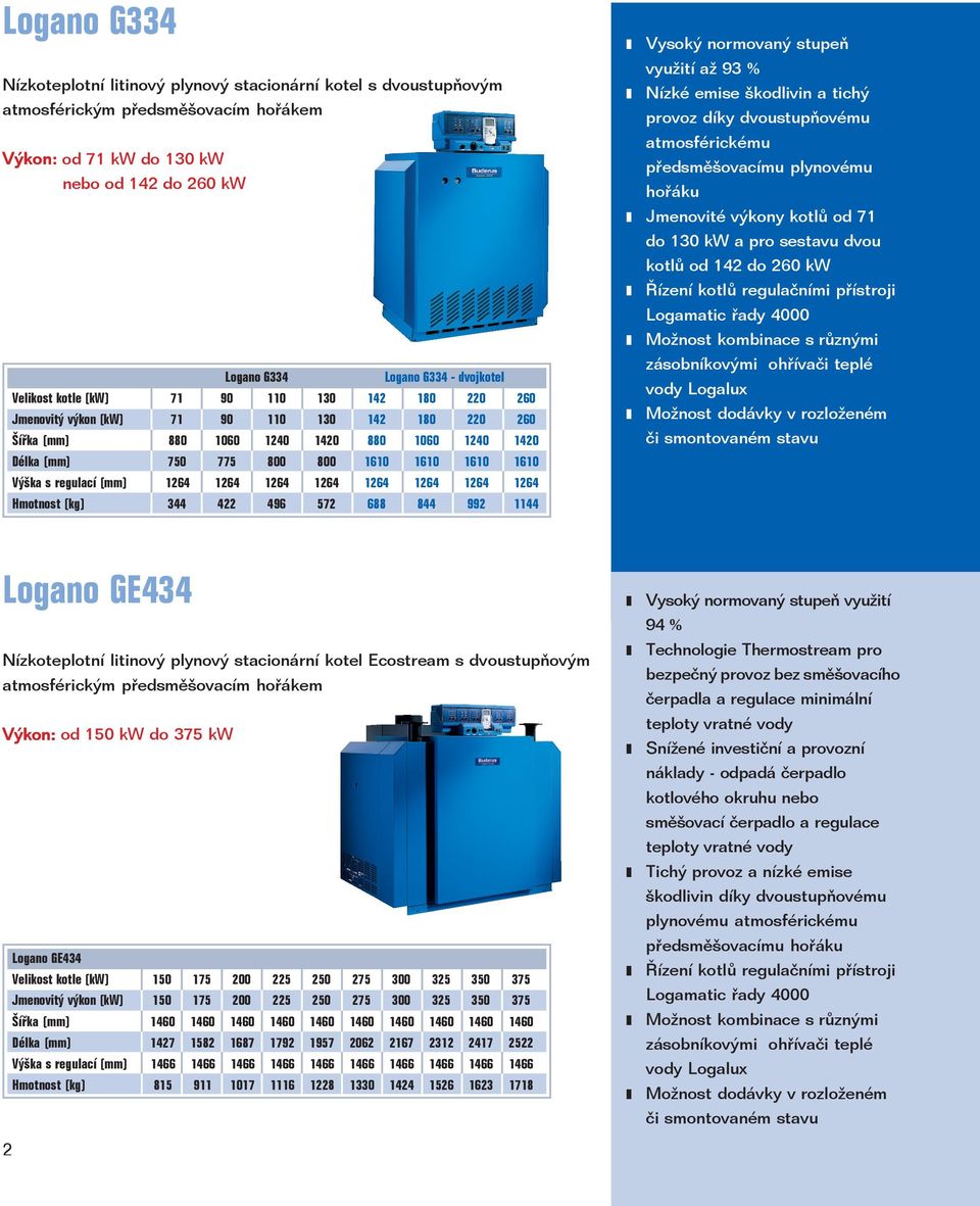 Výška s regulací (mm) 1264 1264 1264 1264 1264 1264 1264 1264 Hmotnost (kg) 344 422 496 572 688 844 992 1144 využití až 93 % Nízké emise škodlivin a tichý provoz díky dvoustupňovému atmosférickému