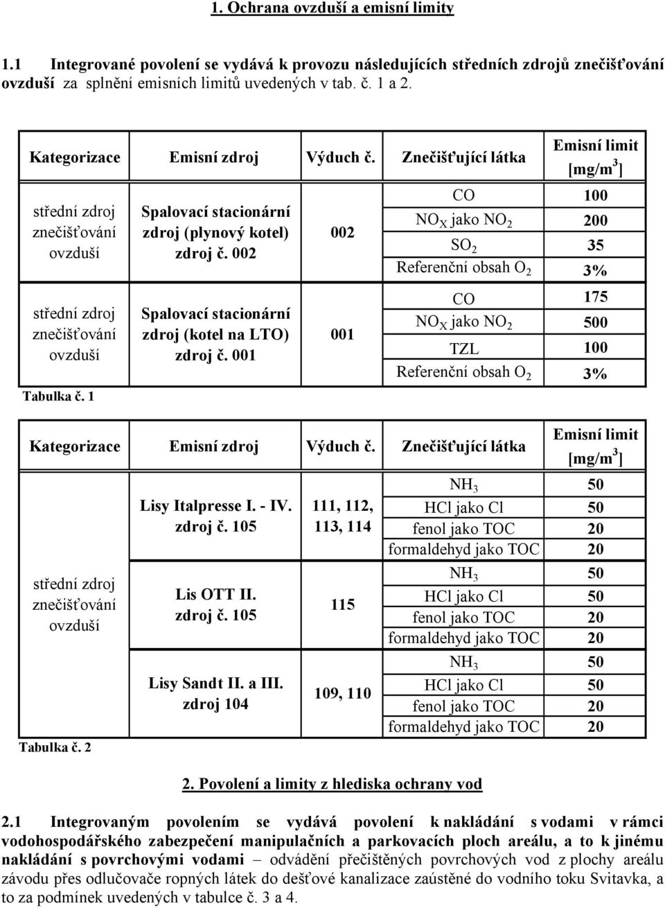 002 002 Emisní limit [mg/m 3 ] CO 100 NO X jako NO 2 200 SO 2 35 Referenční obsah O 2 3% střední zdroj znečišťování ovzduší Spalovací stacionární zdroj (kotel na LTO) zdroj č.