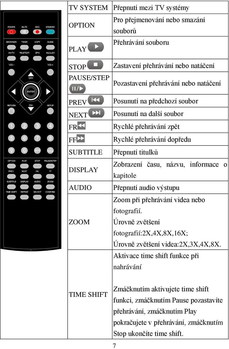 informace o kapitole AUDIO Přepnutí audio výstupu Zoom při přehrávání videa nebo fotografií. ZOOM Úrovně zvětšení fotografií:2x,4x,8x,16x; Úrovně zvětšení videa:2x,3x,4x,8x.